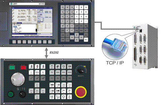 RS232