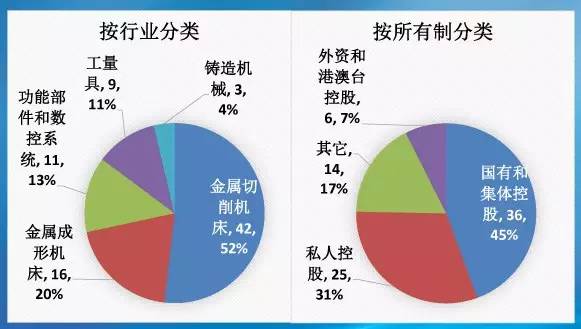 机床工具制造业2015年景气度指数权威发布