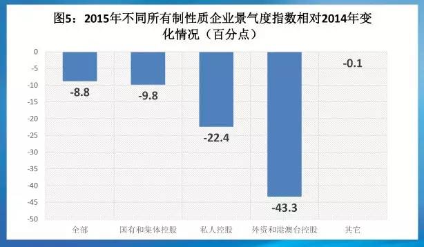 机床工具制造业2015年景气度指数权威发布