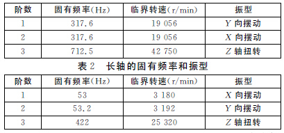 空心短軸的固有頻率和振型