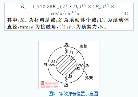 帶預(yù)應(yīng)力的模態(tài)分析結(jié)果