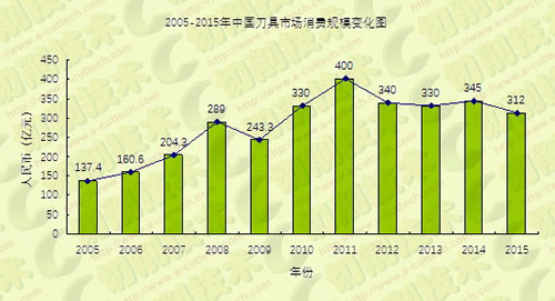 我国经济总量的变化概括_我国经济总量第二(3)