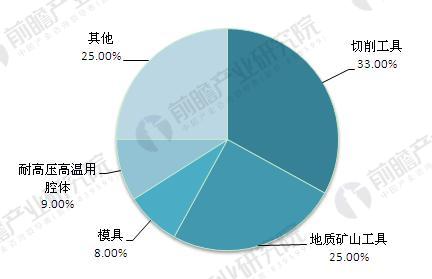 硬质合金3