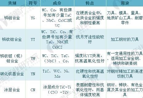 硬质合金1