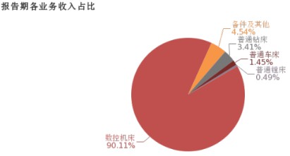 沈阳19年gdp是多少_沈阳海格19座客车(3)