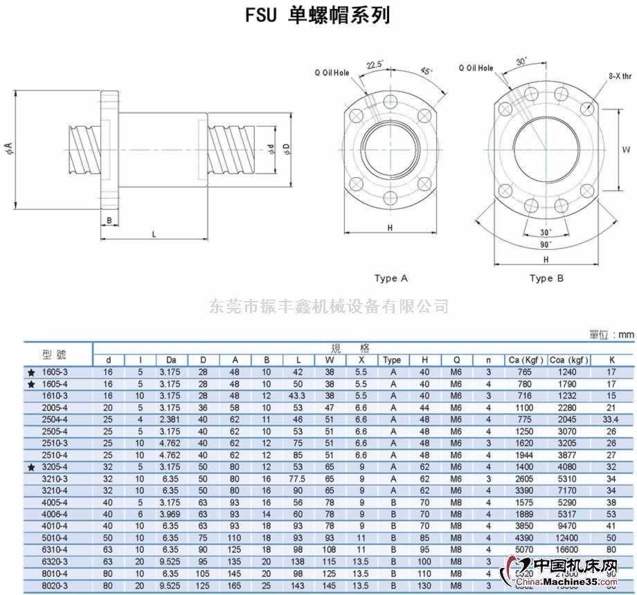 FSU1205LzU